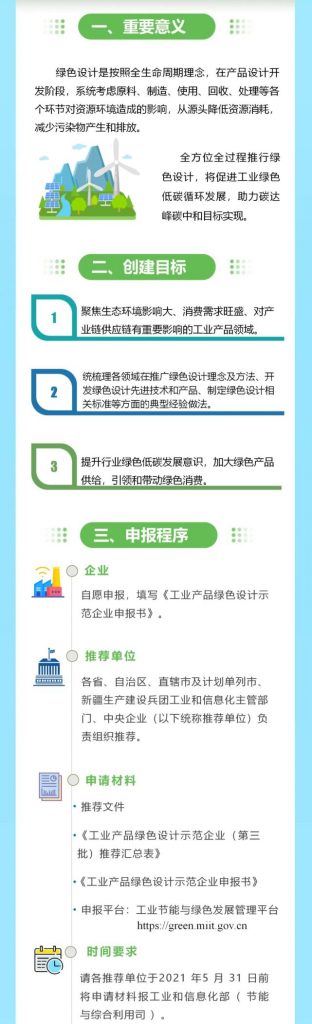 “碳中和”風口下，“綠色設計”的車你趕上了嗎？