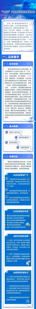 一圖讀懂“十四五”文化和旅游科技創新規劃
