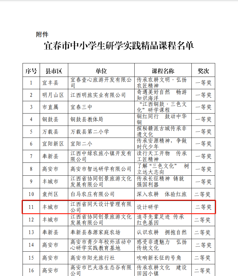 喜訊！江西工業(yè)設(shè)計(jì)小鎮(zhèn)又雙叒叕獲獎(jiǎng)了！