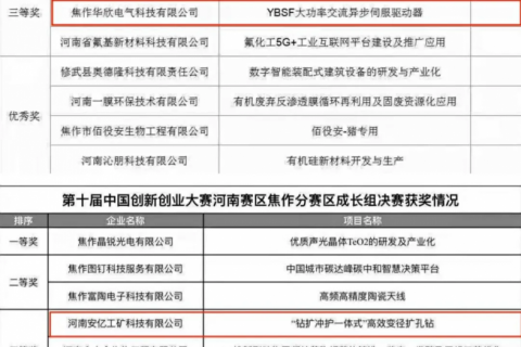第十屆中國創(chuàng)新創(chuàng)業(yè)大賽獲獎名單公布，設(shè)計城這幾家企業(yè)入圍了！