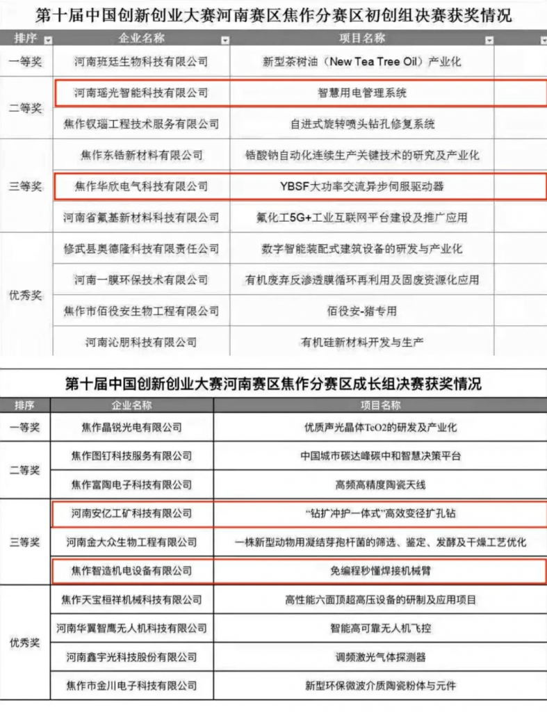 第十屆中國創新創業大賽獲獎名單公布，設計城這幾家企業入圍了！