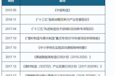 快訊丨焦作首家工業級3D打印公共服務中心，將在園區落地。