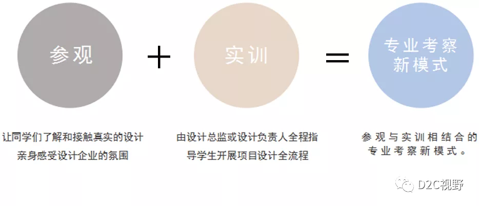 D2C平臺(tái) | 2021專業(yè)考察——設(shè)計(jì)人才互聯(lián)網(wǎng)實(shí)訓(xùn)項(xiàng)目來啦！