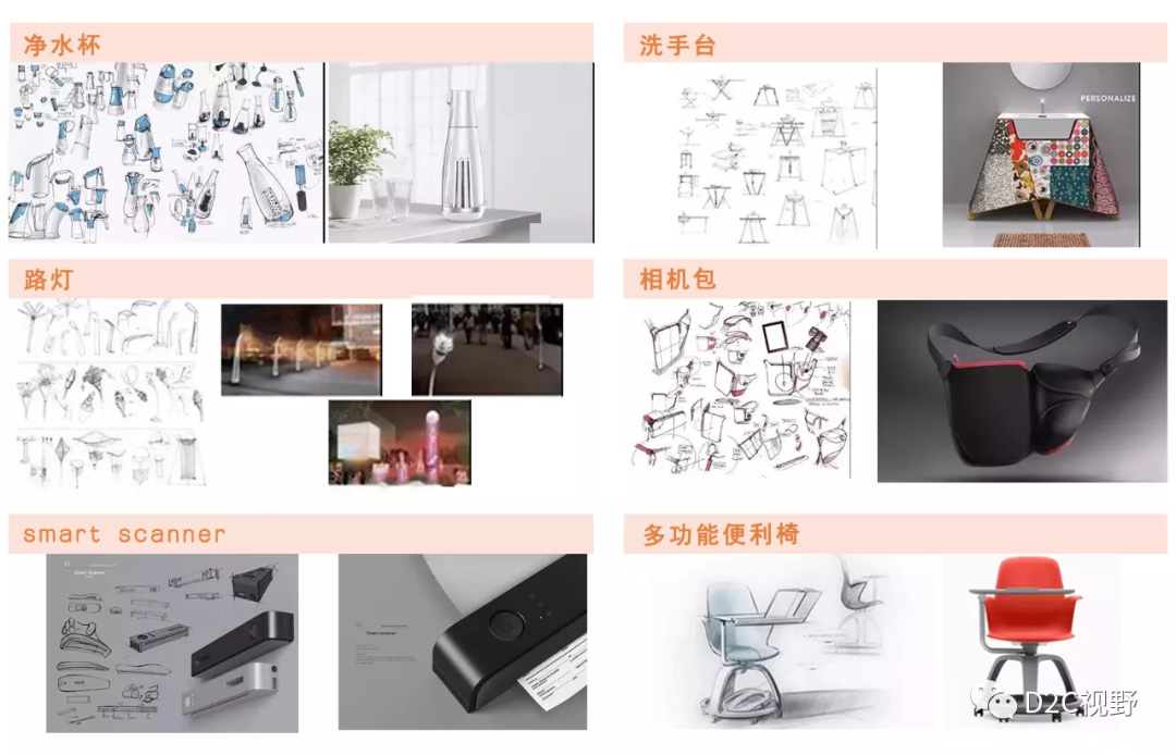 D2C平臺(tái) | 2021專業(yè)考察——設(shè)計(jì)人才互聯(lián)網(wǎng)實(shí)訓(xùn)項(xiàng)目來啦！
