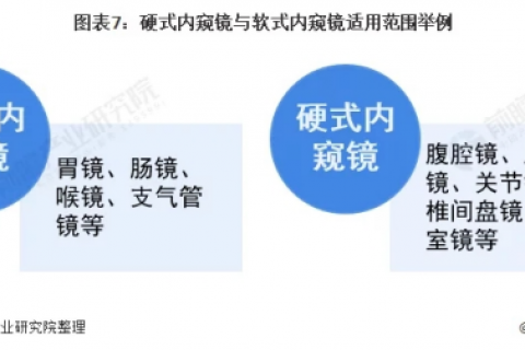 園區(qū)·人物丨靳建新–苦心鉆研，堅(jiān)定不移的探尋內(nèi)窺鏡的研發(fā)奧秘
