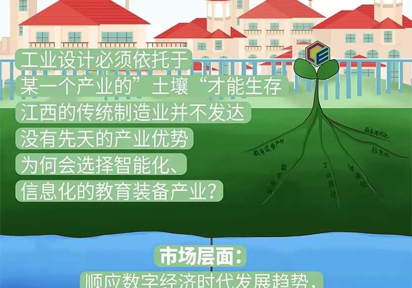 “小鎮”里的智能化教裝“大夢想”！產業集群的四大“車輪”!