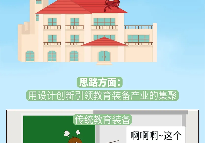 “小鎮”里的智能化教裝“大夢想”！產業集群的四大“車輪”!