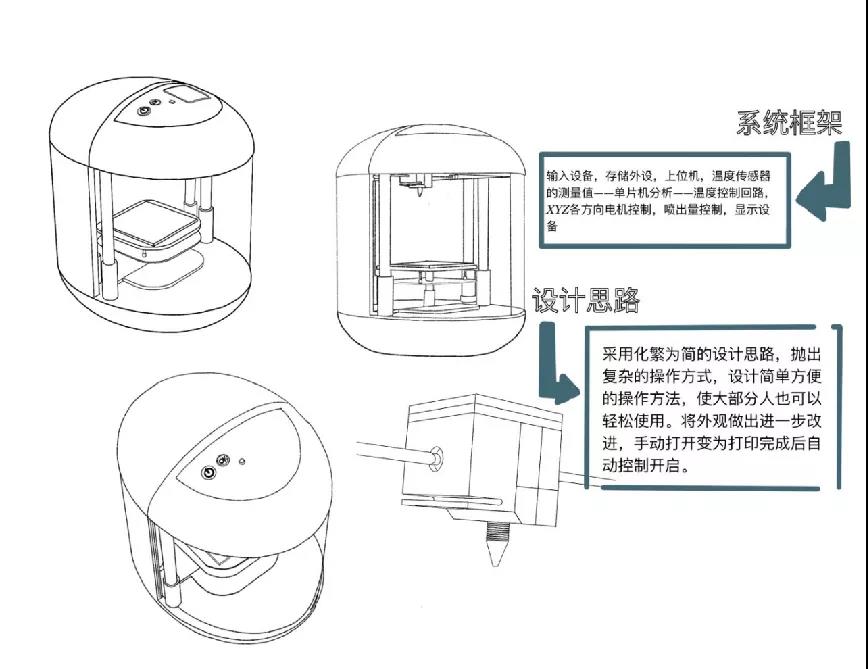 撒花！首期設(shè)計工作坊圓滿閉營了！