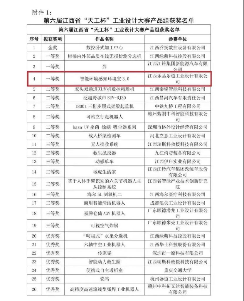 這家企業(yè)憑實(shí)力“出圈”，榮獲“天工杯”工業(yè)設(shè)計(jì)大賽一等獎(jiǎng)！