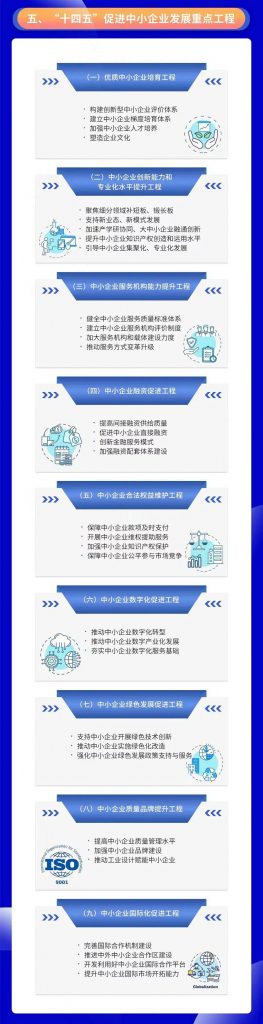關(guān)于印發(fā)“十四五”促進中小企業(yè)發(fā)展規(guī)劃的通知