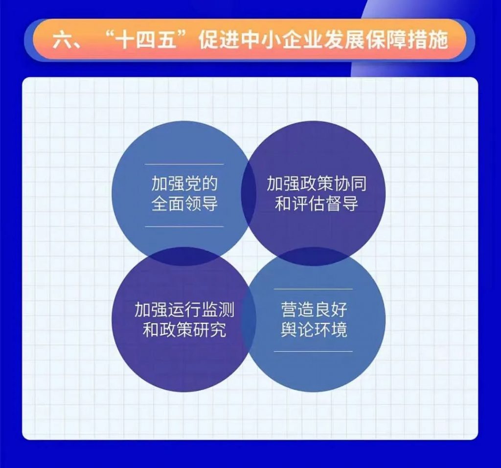 關(guān)于印發(fā)“十四五”促進中小企業(yè)發(fā)展規(guī)劃的通知