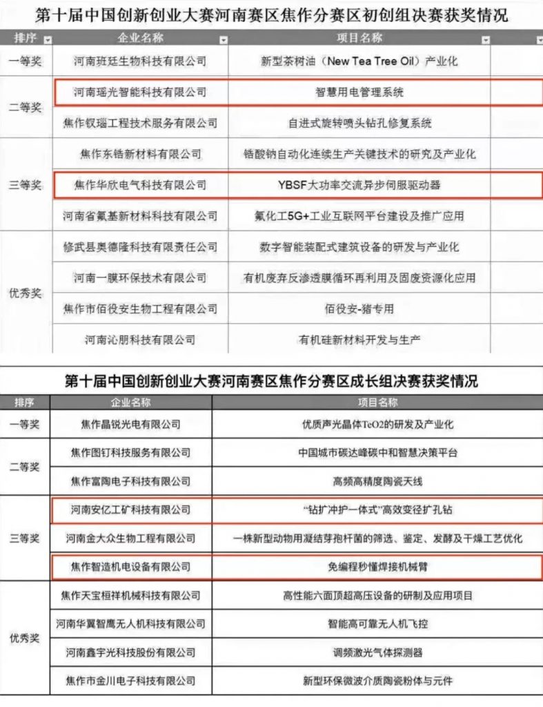 中原工業(yè)設(shè)計城：加快推進雙創(chuàng)特色載體建設(shè) 激發(fā)企業(yè)科技創(chuàng)新活力