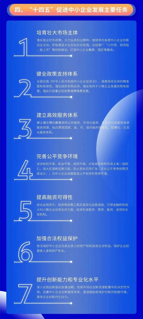 關(guān)于印發(fā)“十四五”促進中小企業(yè)發(fā)展規(guī)劃的通知