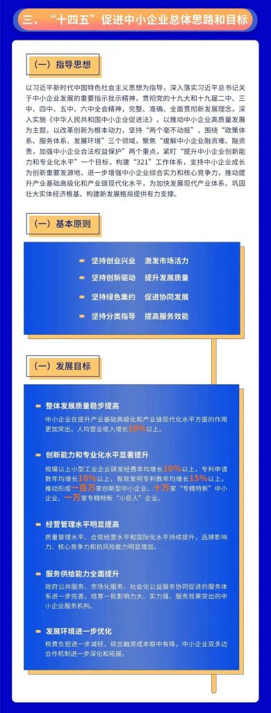 關(guān)于印發(fā)“十四五”促進中小企業(yè)發(fā)展規(guī)劃的通知
