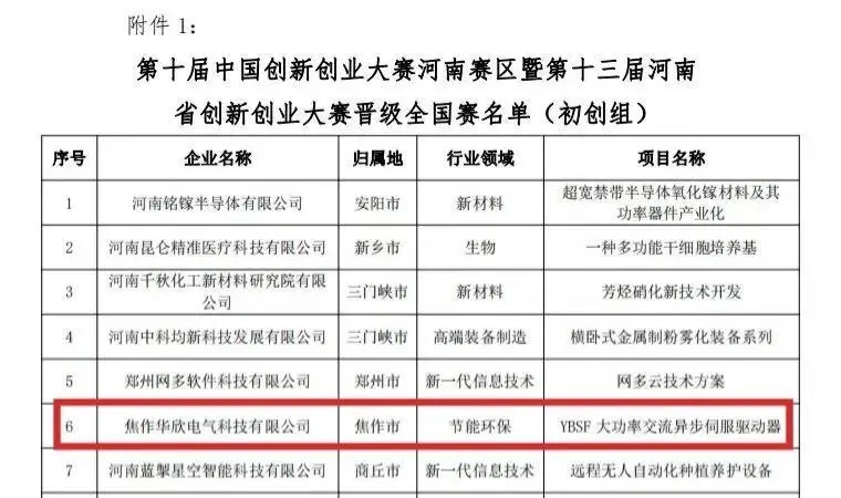 中原工業(yè)設(shè)計城：加快推進雙創(chuàng)特色載體建設(shè) 激發(fā)企業(yè)科技創(chuàng)新活力