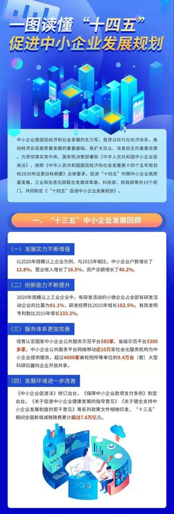 關(guān)于印發(fā)“十四五”促進中小企業(yè)發(fā)展規(guī)劃的通知