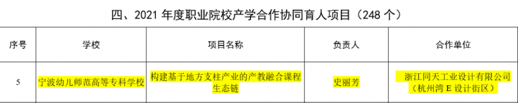 喜報(bào)！電商直播基地入選省級(jí)產(chǎn)學(xué)合作協(xié)同育人項(xiàng)目