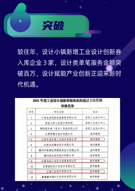 十大“關鍵詞”讀懂設計小鎮的2021