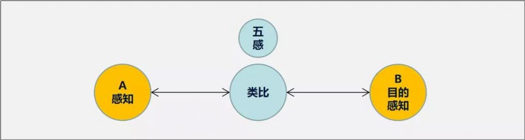 造型 | 產(chǎn)品造型設(shè)計(jì)策略