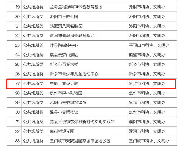 喜報(bào)！又一省級(jí)榮譽(yù)，中原工業(yè)設(shè)計(jì)城上榜！