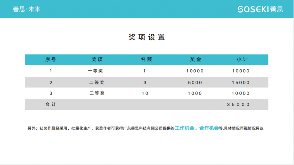 向高校學生提供萬元獎金！首屆“善思杯”工業設計大賽在設計城啟動