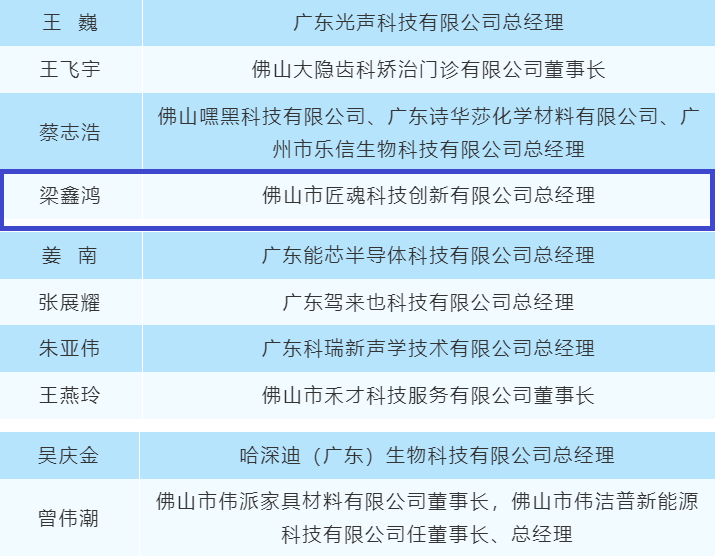 我城設計師榮登“佛山十大青年創業者”榜單！