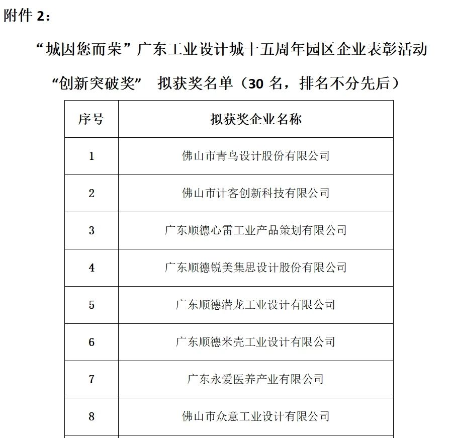 “城因您而榮”廣東工業設計城十五周年 園區企業表彰名單公告