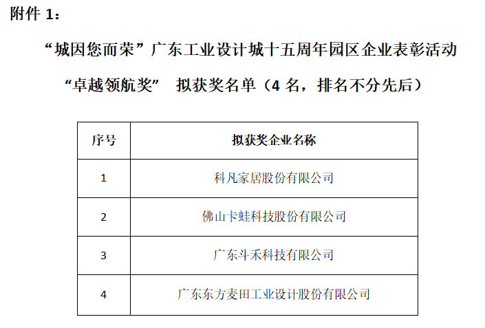 “城因您而榮”廣東工業設計城十五周年 園區企業表彰名單公告