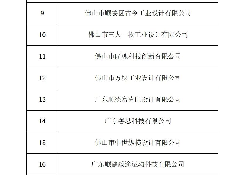 “城因您而榮”廣東工業設計城十五周年 園區企業表彰名單公告